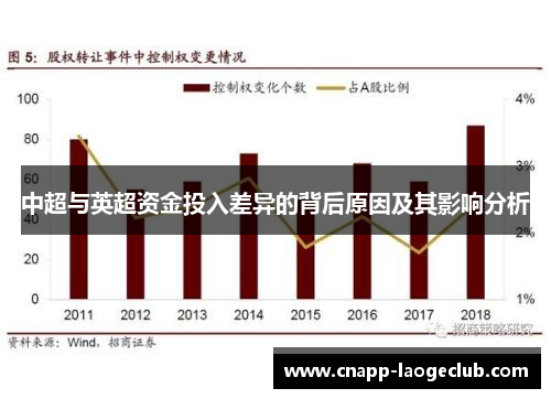 中超与英超资金投入差异的背后原因及其影响分析