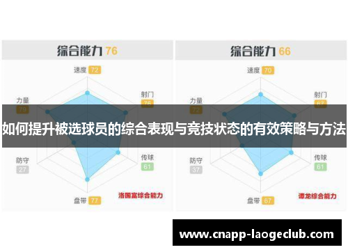如何提升被选球员的综合表现与竞技状态的有效策略与方法