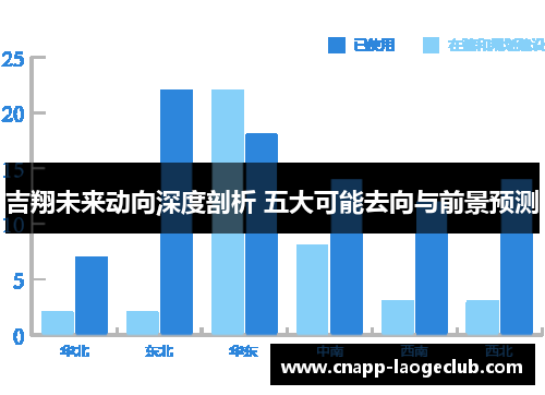 吉翔未来动向深度剖析 五大可能去向与前景预测