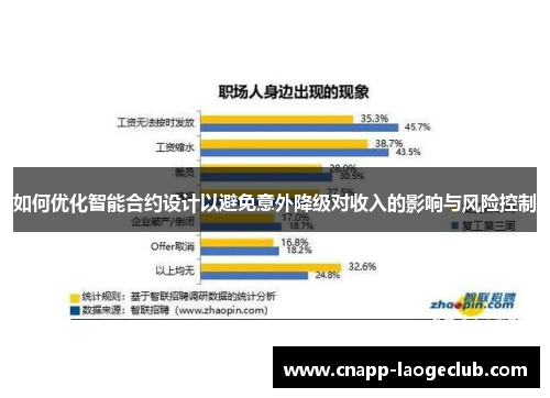 如何优化智能合约设计以避免意外降级对收入的影响与风险控制