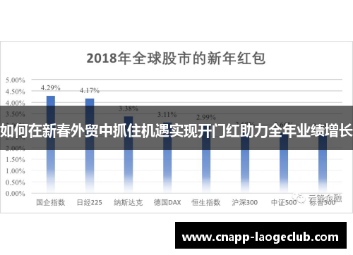 如何在新春外贸中抓住机遇实现开门红助力全年业绩增长