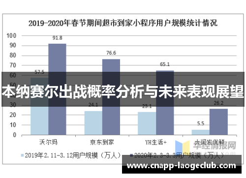 本纳赛尔出战概率分析与未来表现展望