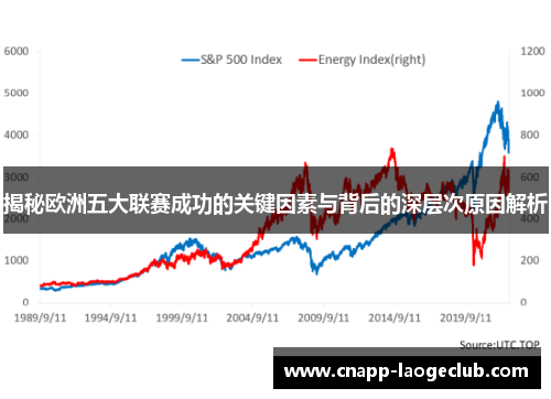 揭秘欧洲五大联赛成功的关键因素与背后的深层次原因解析