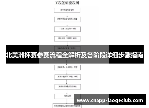 北美洲杯赛参赛流程全解析及各阶段详细步骤指南