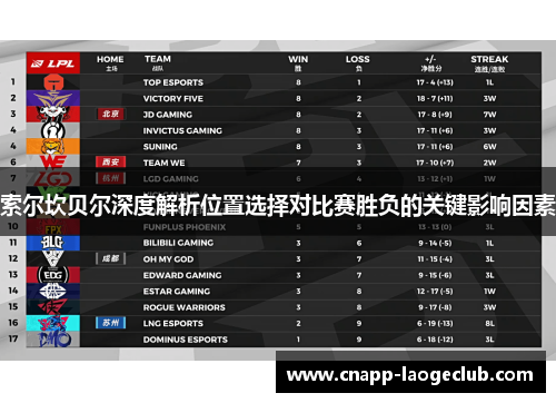 索尔坎贝尔深度解析位置选择对比赛胜负的关键影响因素 索尔坎贝尔深度解析位置选择对比赛胜负的关键影响因素