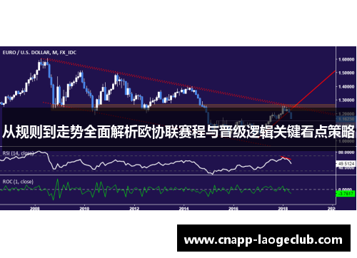 从规则到走势全面解析欧协联赛程与晋级逻辑关键看点策略