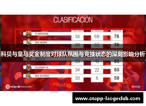 科贝与皇马奖金制度对球队氛围与竞技状态的深刻影响分析 科贝与皇马奖金制度对球队氛围与竞技状态的深刻影响分析