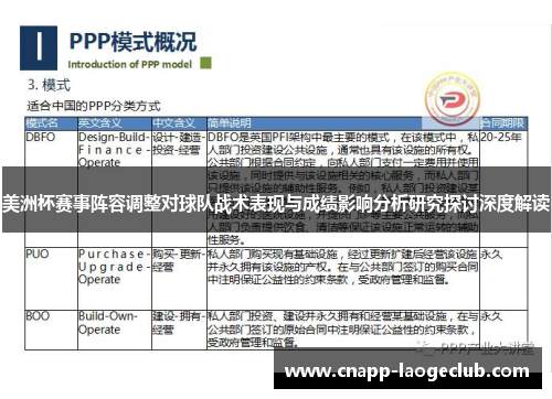 美洲杯赛事阵容调整对球队战术表现与成绩影响分析研究探讨深度解读