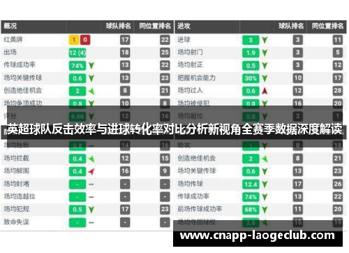英超球队反击效率与进球转化率对比分析新视角全赛季数据深度解读